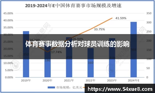 体育赛事数据分析对球员训练的影响